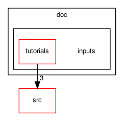 doc/inputs/