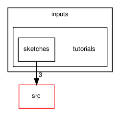 doc/inputs/tutorials/