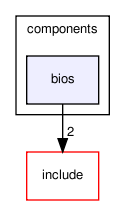 src/components/bios/