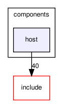 src/components/host/