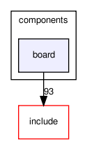 src/components/board/